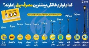 جدول مصرف لوازم خانگی