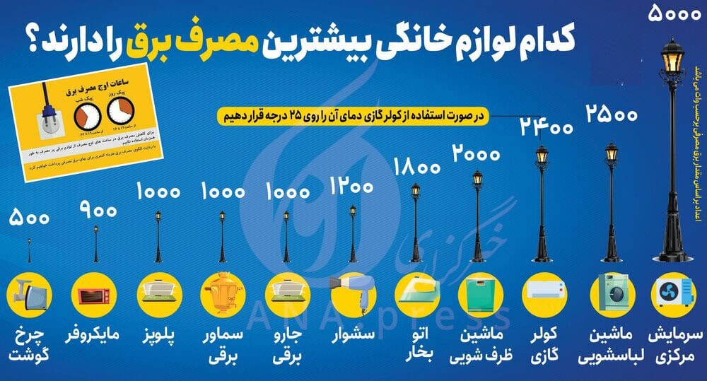 جدول مصرف لوازم خانگی